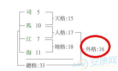 外格是什么意思  