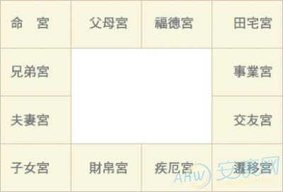 夫妻宫无主星            