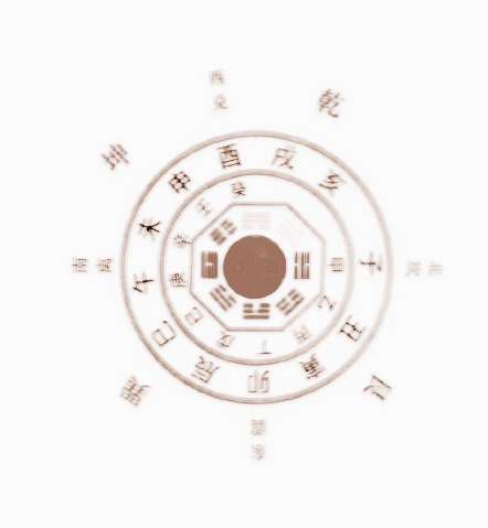  易经风水布局图解