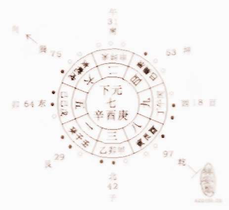 山向:阴宅风水方位朝向详解
