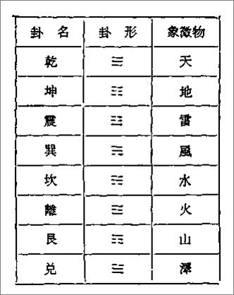 易经