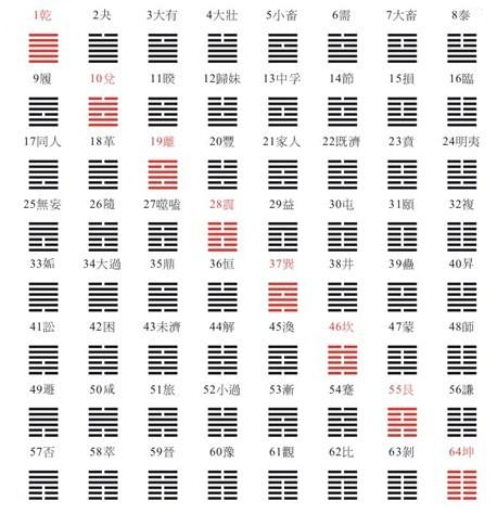易经64卦