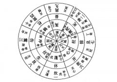 在线奇门遁甲排盘解盘，奇门遁甲基础知识