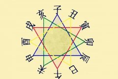 免费八字排盘系统哪个准？为什么同一八字排盘