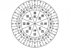 六爻八卦排盘六爻是哪六爻？