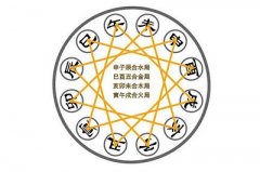 八字四柱神煞排盘，八字神煞哪些是好的？