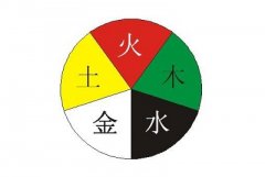 八字怎么排盘批命，八字排盘用阴历吗？