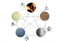 八字排盘手机软件哪个比较准？