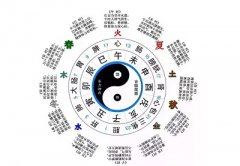 怎么看懂八字排盘有哪些必须知道的基础知识？
