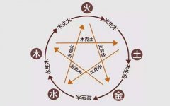 免费八字排盘下载，什么样的八字是比肩格？