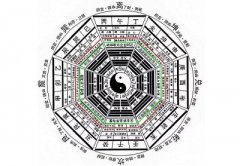 小六壬排盘怎么解读？小六壬口诀有哪些？