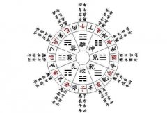 小儿关煞在线排盘速查，什么是小儿关煞？