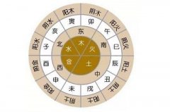 太乙排盘在线排盘网站哪个好？