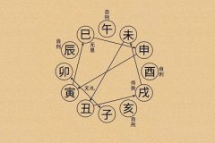 八字排盘解析怎么解析？身强身弱哪个好？