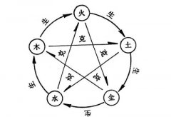 玄空风水排盘软件测算，怎么解读玄空风水排的