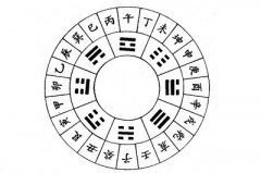 六爻在线排盘解卦软件，六爻是怎么与数字结合
