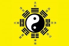 六爻怎么排盘起卦的？