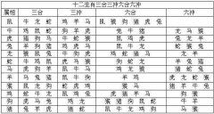 八字地支巳亥相冲是什么意思？