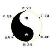 八字地支辰戌相冲是什么意思？