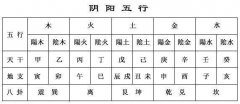 八字地支子午相冲是什么意思？