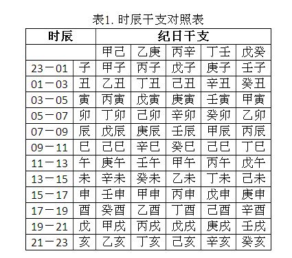 五行查询,五行喜用神