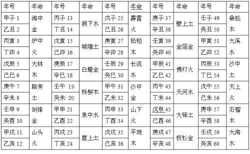 五行查询,城头土命和涧下水命