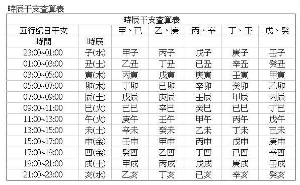 五行查询,出生日期查五行属性
