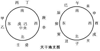五行查询,生辰八字五行缺查询