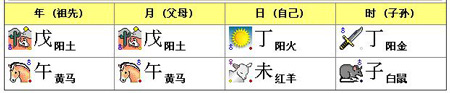 五行查询：1978年6月14日女命
