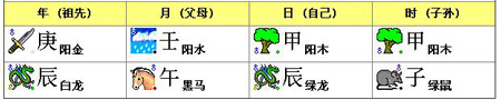 五行查询：2000年6月15日女命