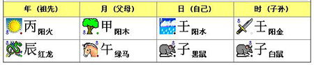 五行查询：1976年6月29日女命