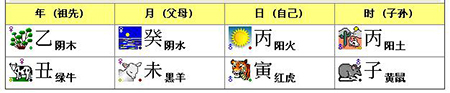 五行查询：1985年7月26日女命