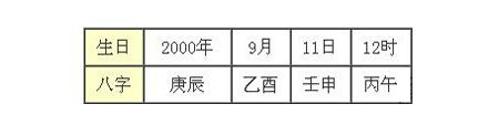 如何知道自己的五行属性？