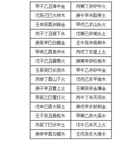 六十甲子納音五行表