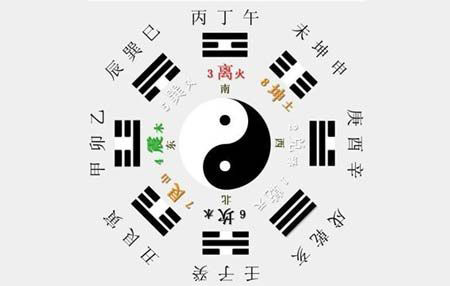 阴阳五行旺衰的季节与方向