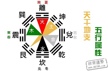 五行的属性和特性查询