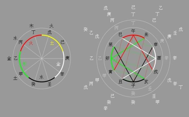 干支五行的气势与力量