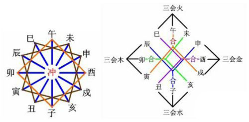 干支五行的力量与气势的区别