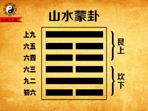 4、第四卦离宫（四世）：山水蒙卦（艮上坎下）