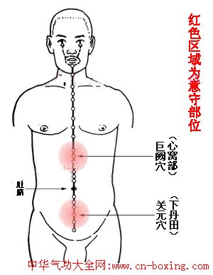 丹田 丹田