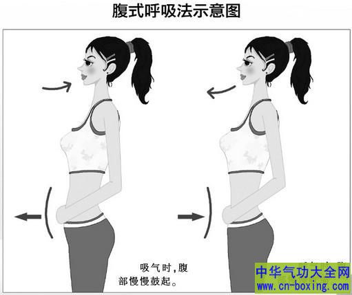 你会呼吸吗?这样呼吸老得快