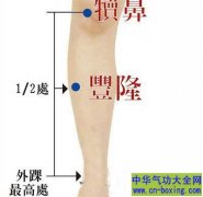 化痰奇穴对付痰湿一分钟显效