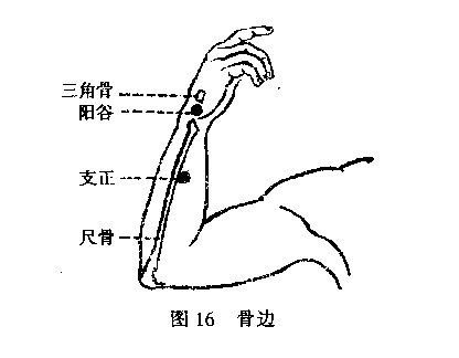 支正穴：手太阳小肠经