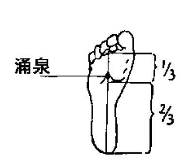 冬天手脚冰凉？4穴位帮你解决