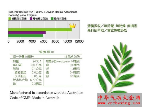 橄榄叶萃取物有天然的抗病毒和抗菌性能