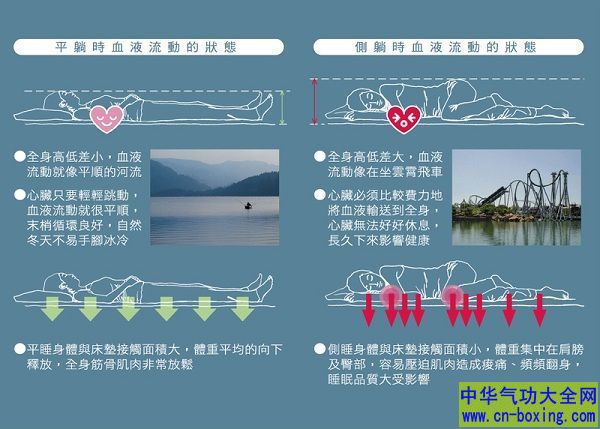 今晚这样睡 10分钟抵3小时！