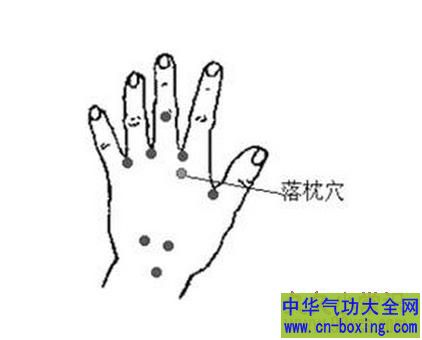 落枕穴