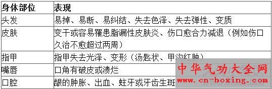 小儿食欲不振 营养不良问题