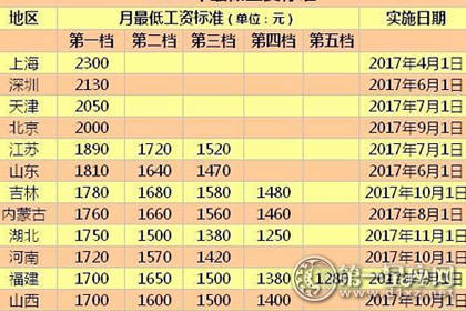 城市文化