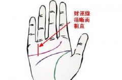 手相财运线怎么看吉凶？